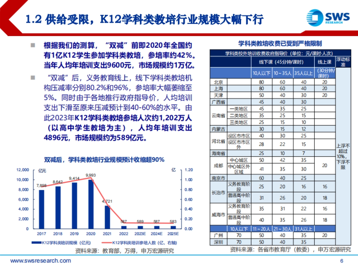 2024年教育行业春季投资策略：教培政策平稳推进，素养培训高速发展_第6页