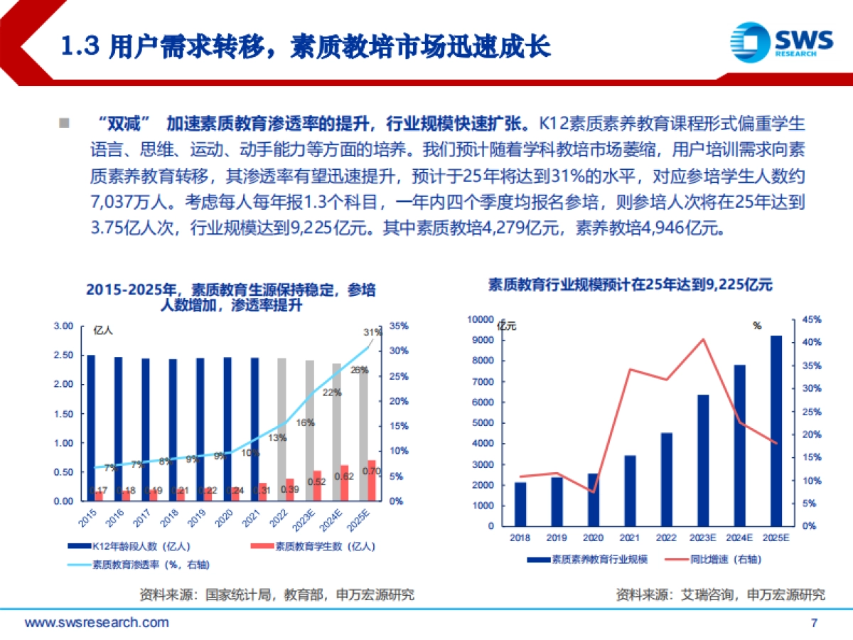 2024年教育行业春季投资策略：教培政策平稳推进，素养培训高速发展_第7页