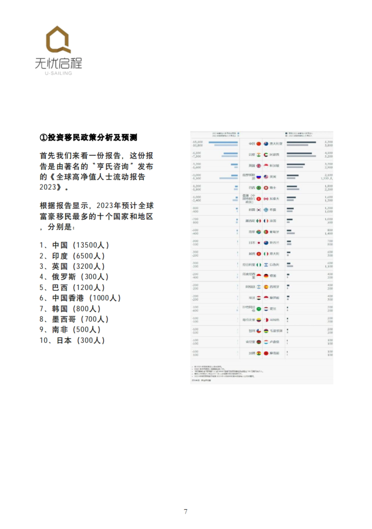 2024全球移民政策白皮书_第7页