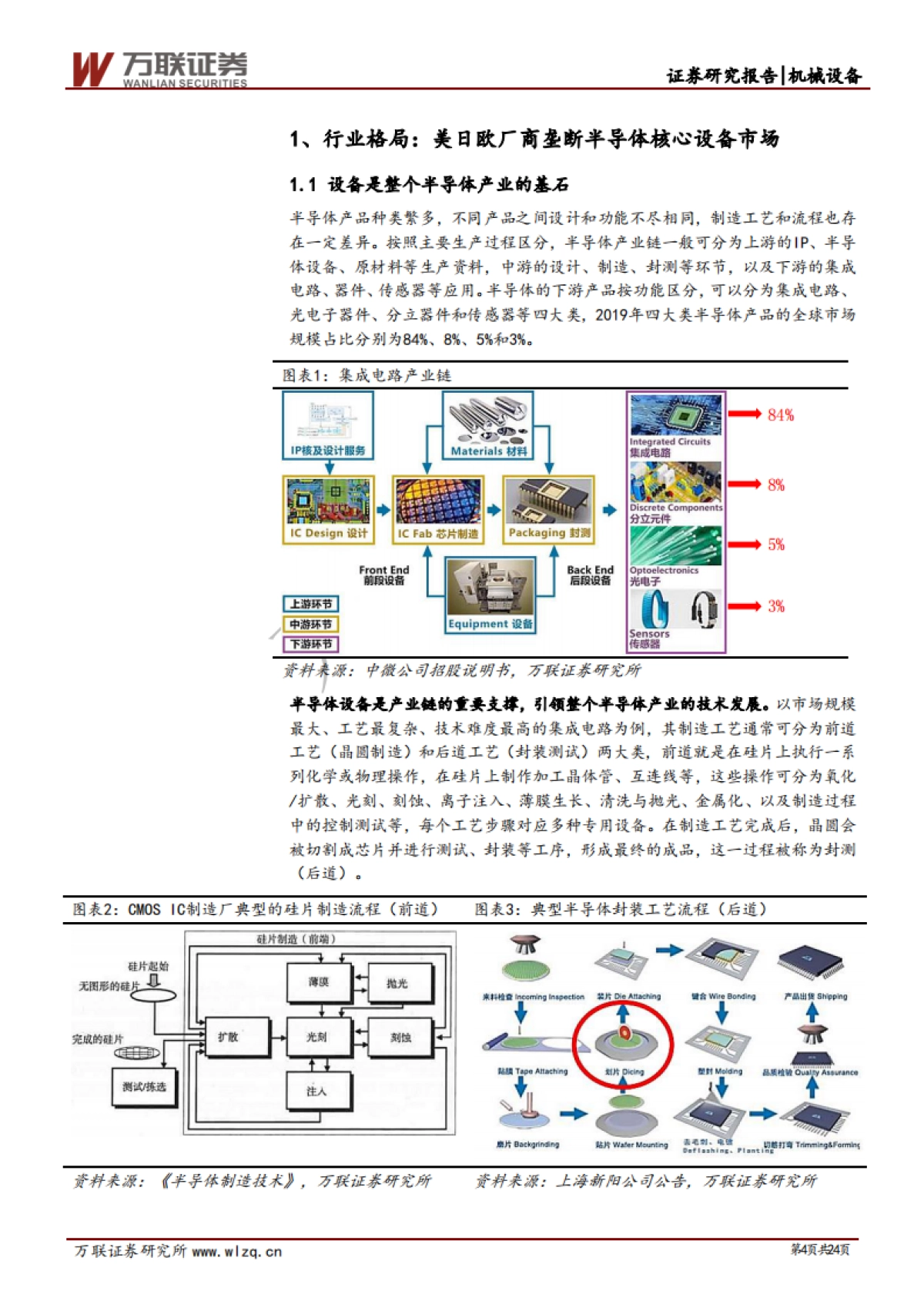半导体设备专题报告：半导体设备专题综述篇：政策支持与资金投入助力设备国产化_第4页