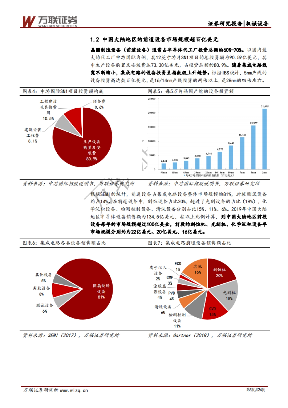 半导体设备专题报告：半导体设备专题综述篇：政策支持与资金投入助力设备国产化_第5页