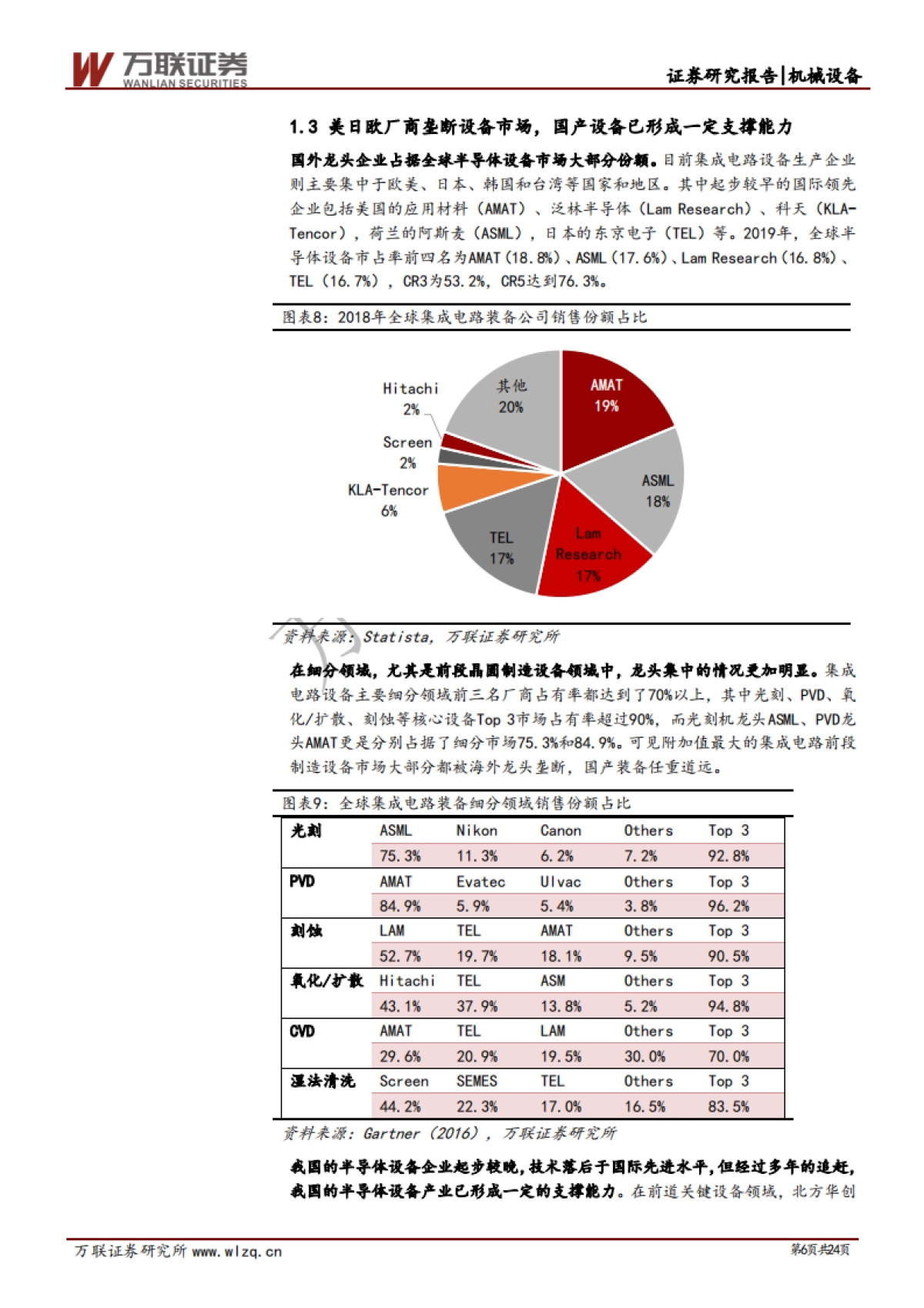 半导体设备专题报告：半导体设备专题综述篇：政策支持与资金投入助力设备国产化_第6页