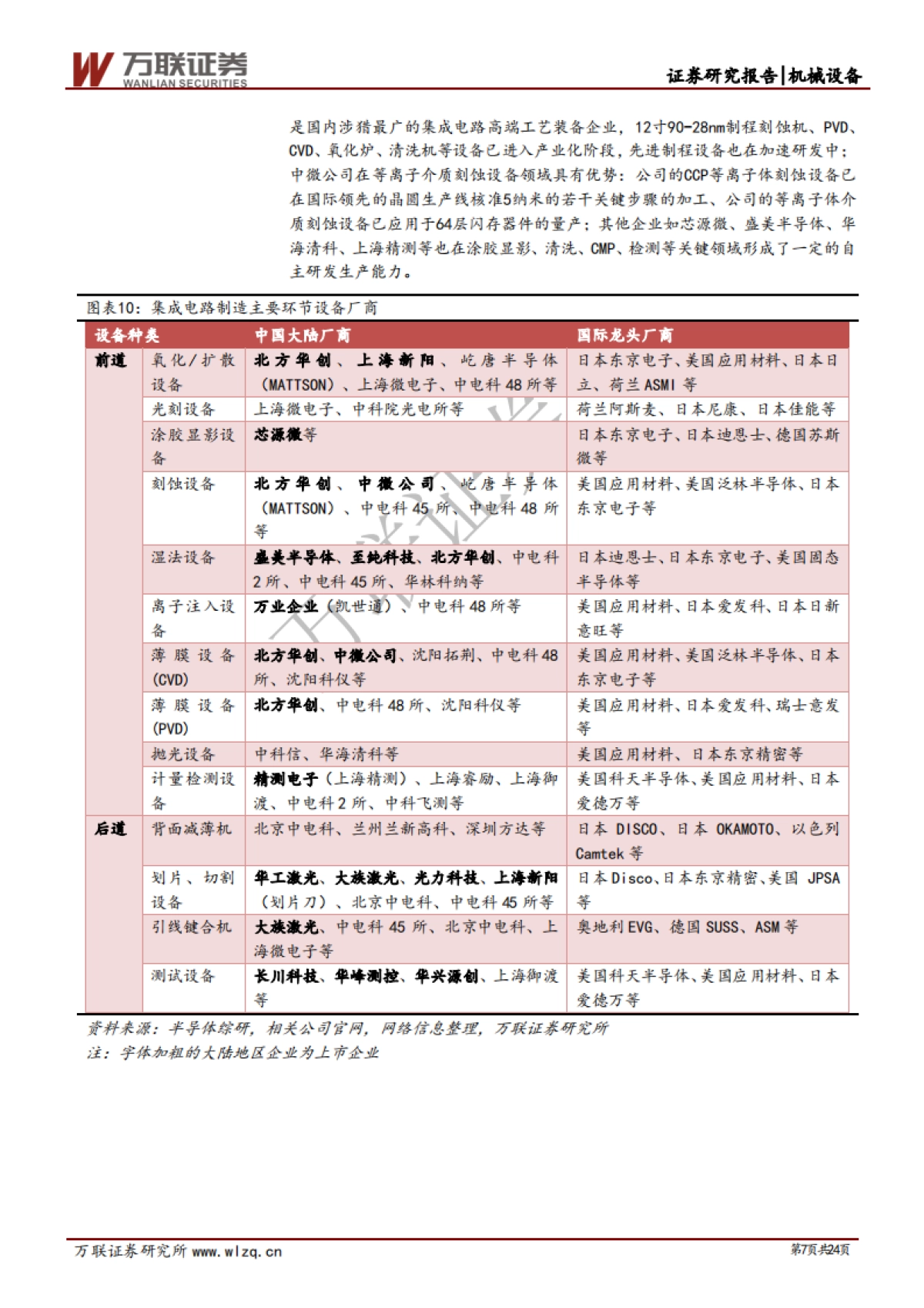 半导体设备专题报告：半导体设备专题综述篇：政策支持与资金投入助力设备国产化_第7页