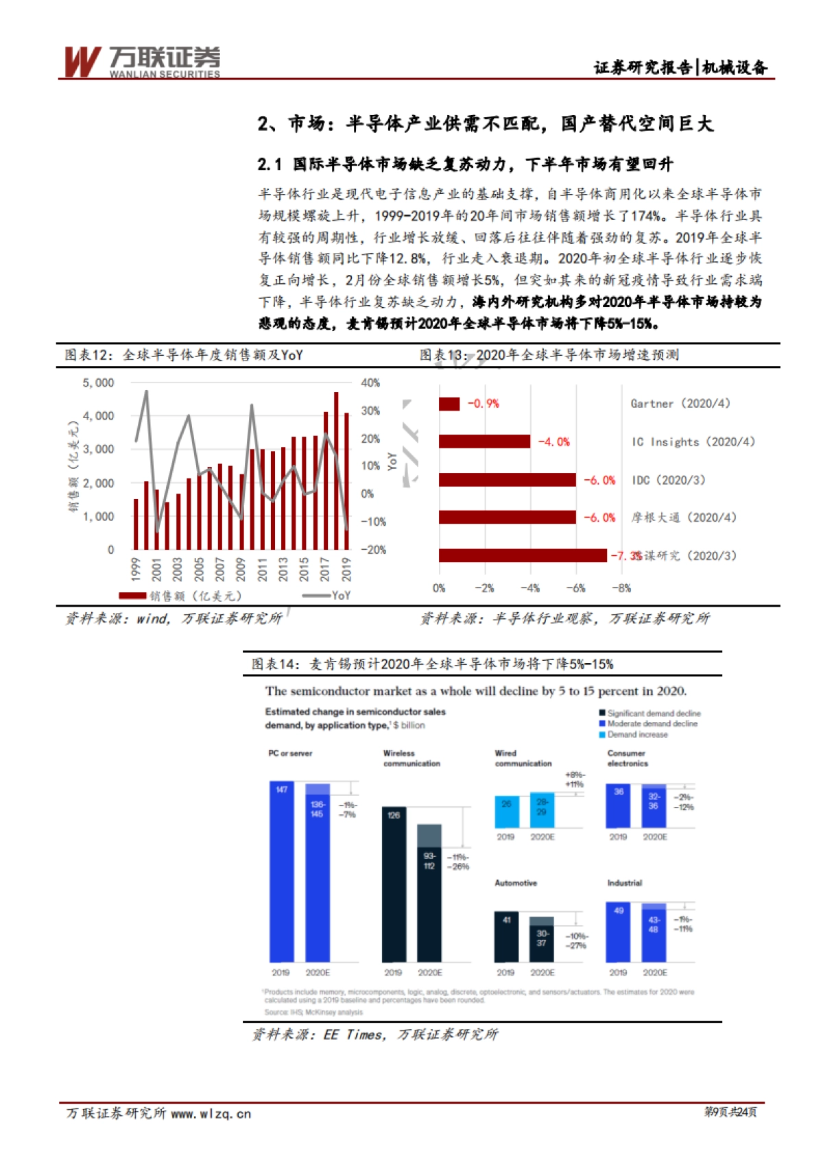 半导体设备专题报告：半导体设备专题综述篇：政策支持与资金投入助力设备国产化_第9页