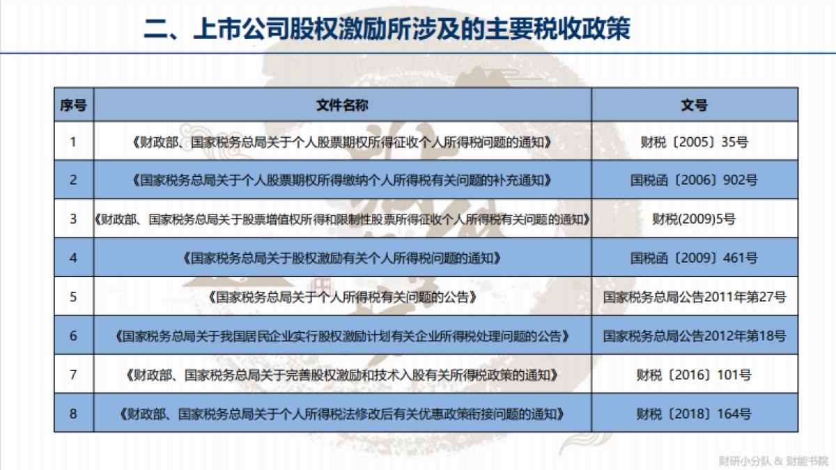财能会计准则探究系列之——股权激励计划财税政策梳理_第5页