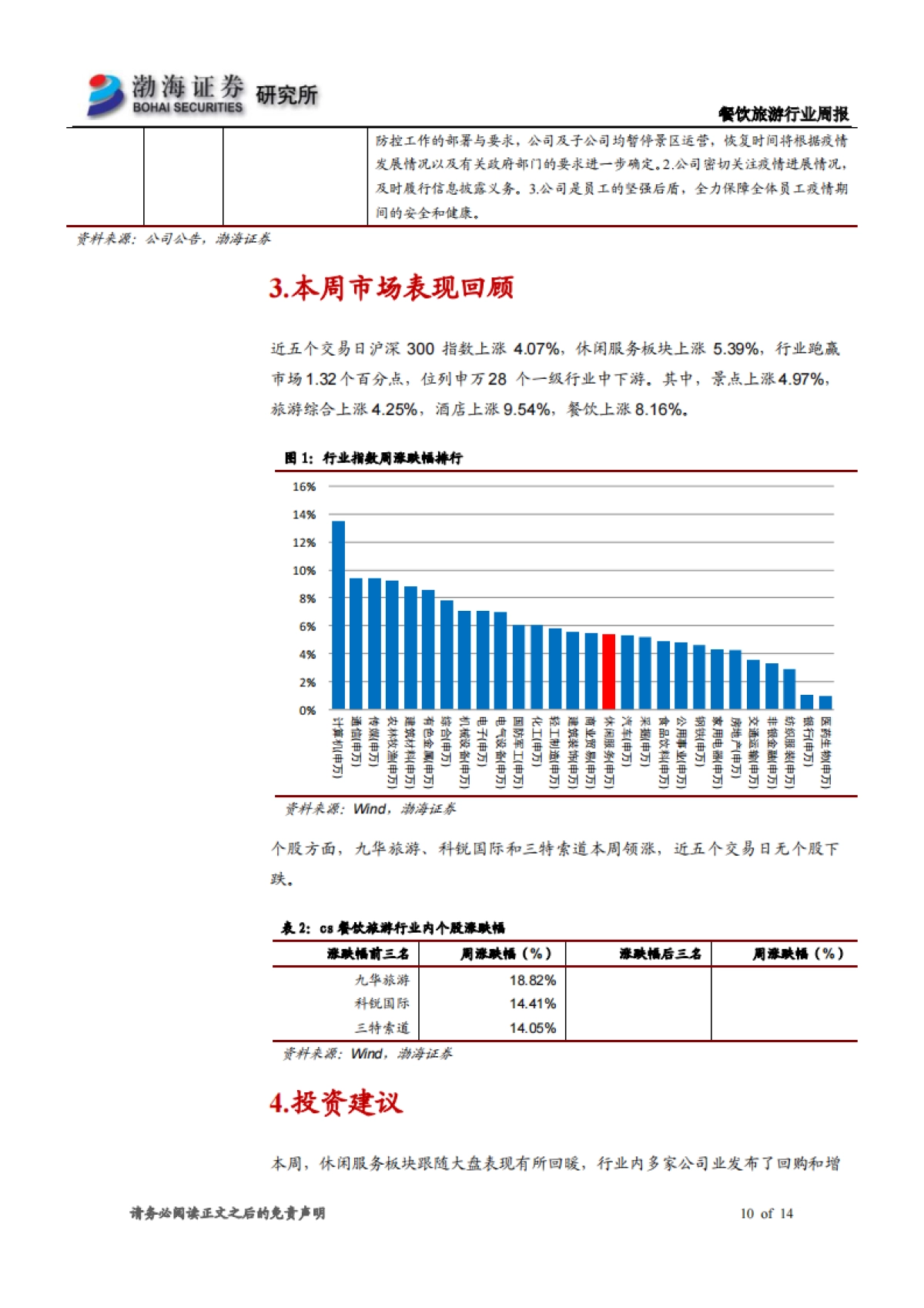 餐饮旅游行业周报：财政部推出支持防控政策 多家公司发布回购增持计划_第10页
