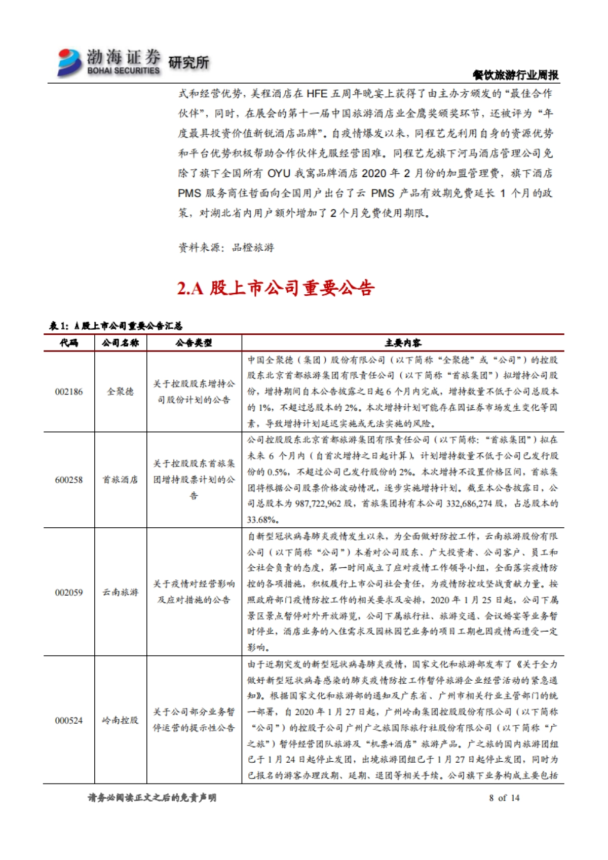 餐饮旅游行业周报：财政部推出支持防控政策 多家公司发布回购增持计划_第8页