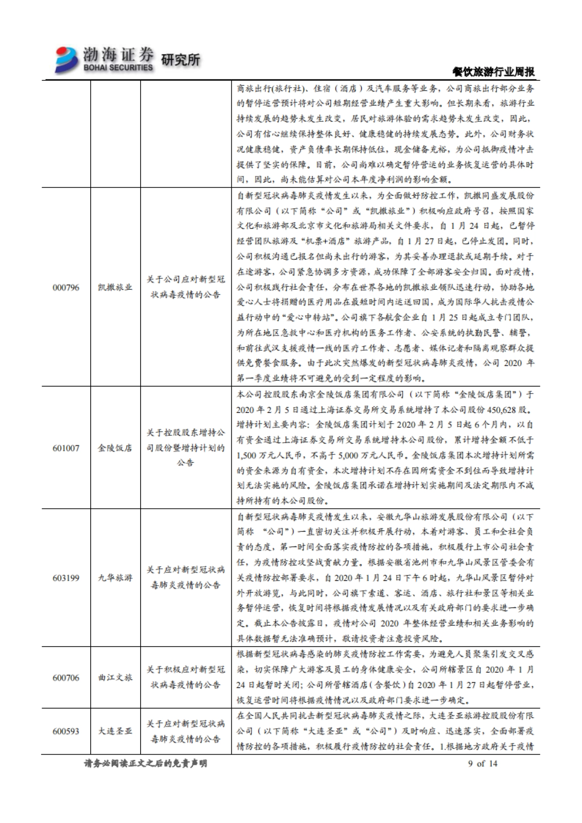 餐饮旅游行业周报：财政部推出支持防控政策 多家公司发布回购增持计划_第9页