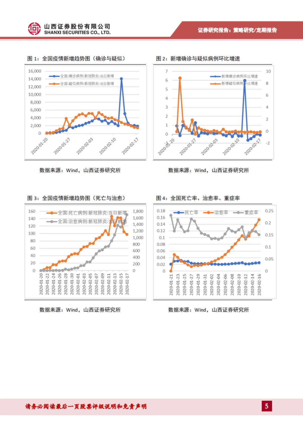 策略看疫情：疫情、政策、复工动态观察_第5页