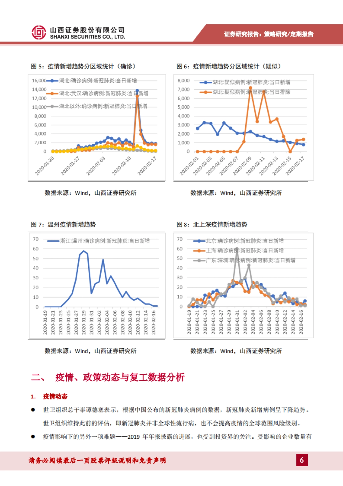 策略看疫情：疫情、政策、复工动态观察_第6页