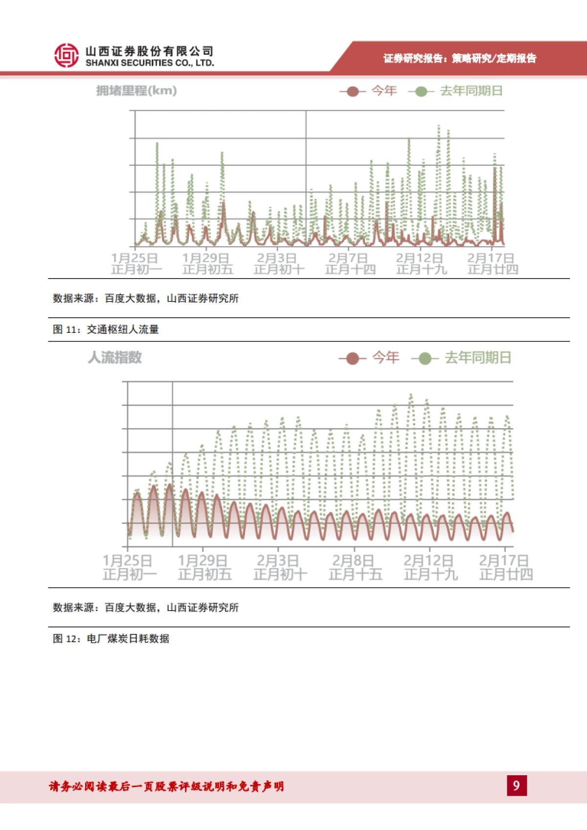 策略看疫情：疫情、政策、复工动态观察_第9页
