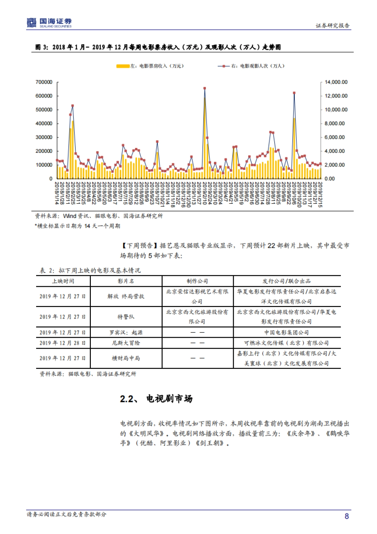 传媒行业周报：外部政策护航行业健康发展 持续推荐院线及优质内容企业_第8页