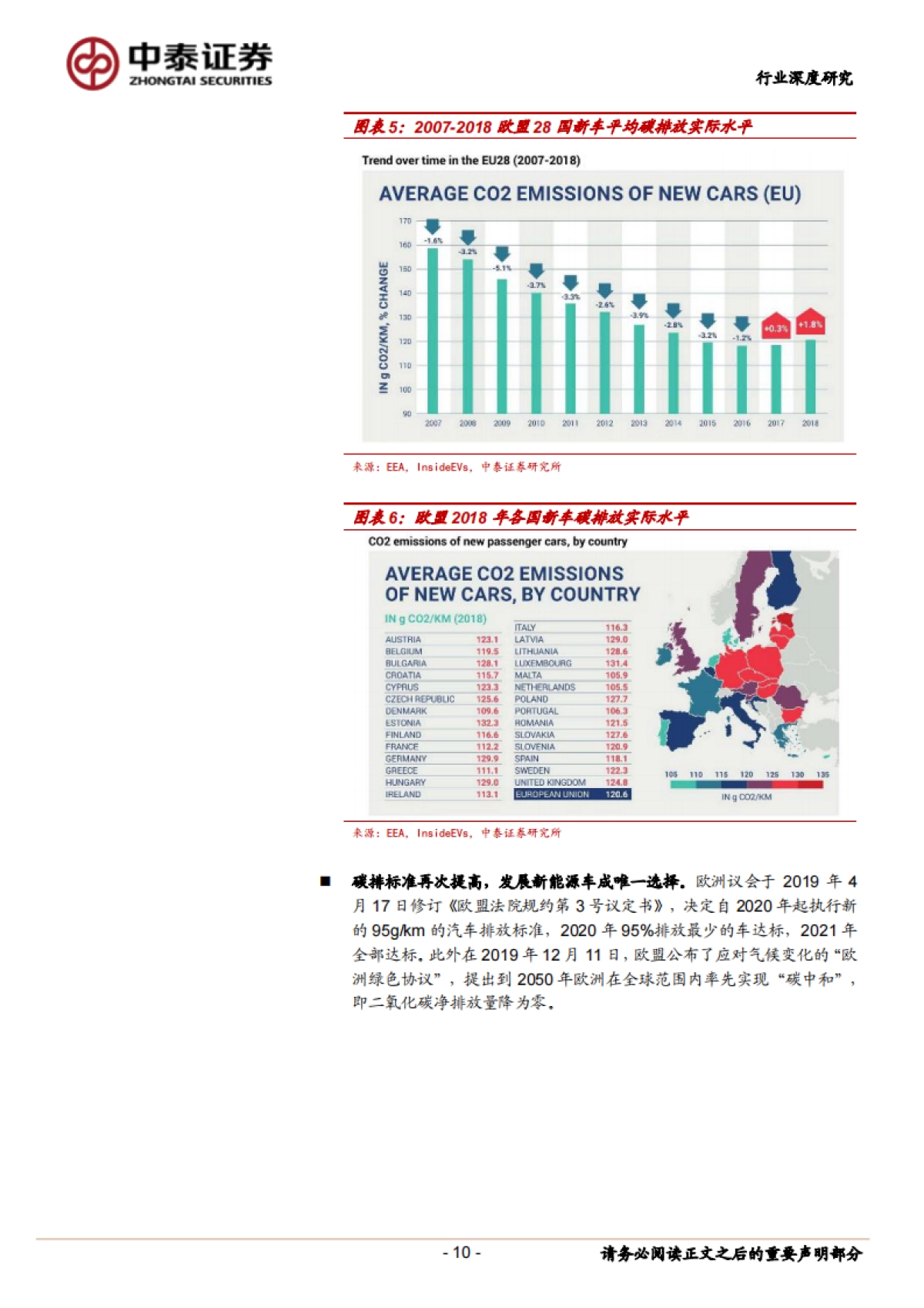 电气设备行业：全球电动车系列，海外新能源汽车政策深度解读-中泰证券-46页_第10页