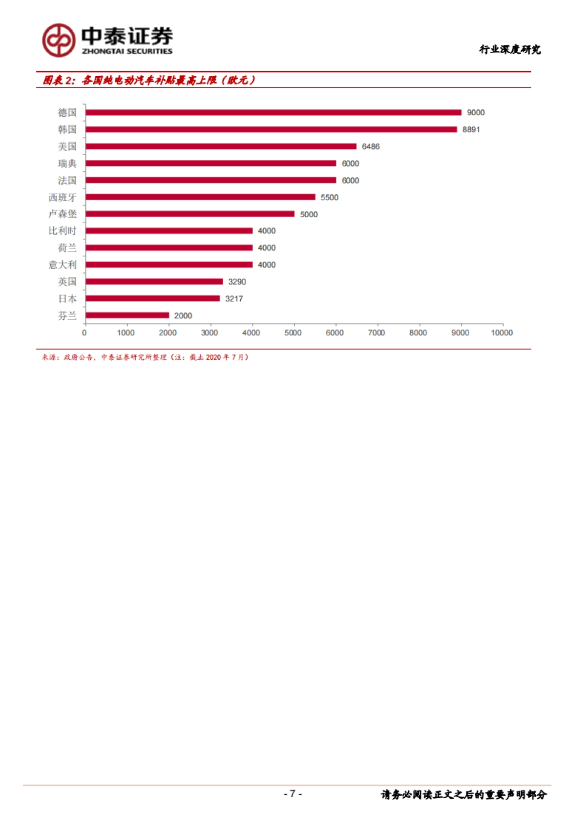电气设备行业：全球电动车系列，海外新能源汽车政策深度解读-中泰证券-46页_第7页