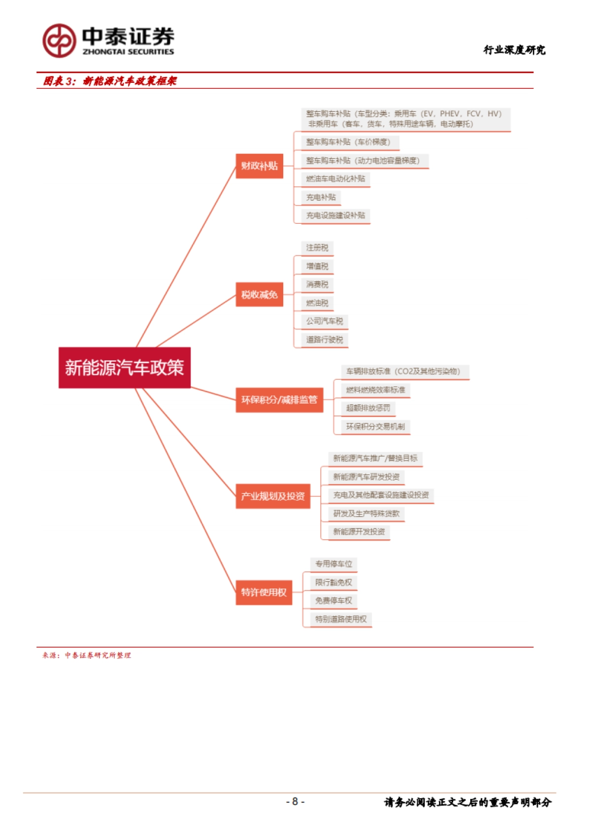 电气设备行业：全球电动车系列，海外新能源汽车政策深度解读-中泰证券-46页_第8页