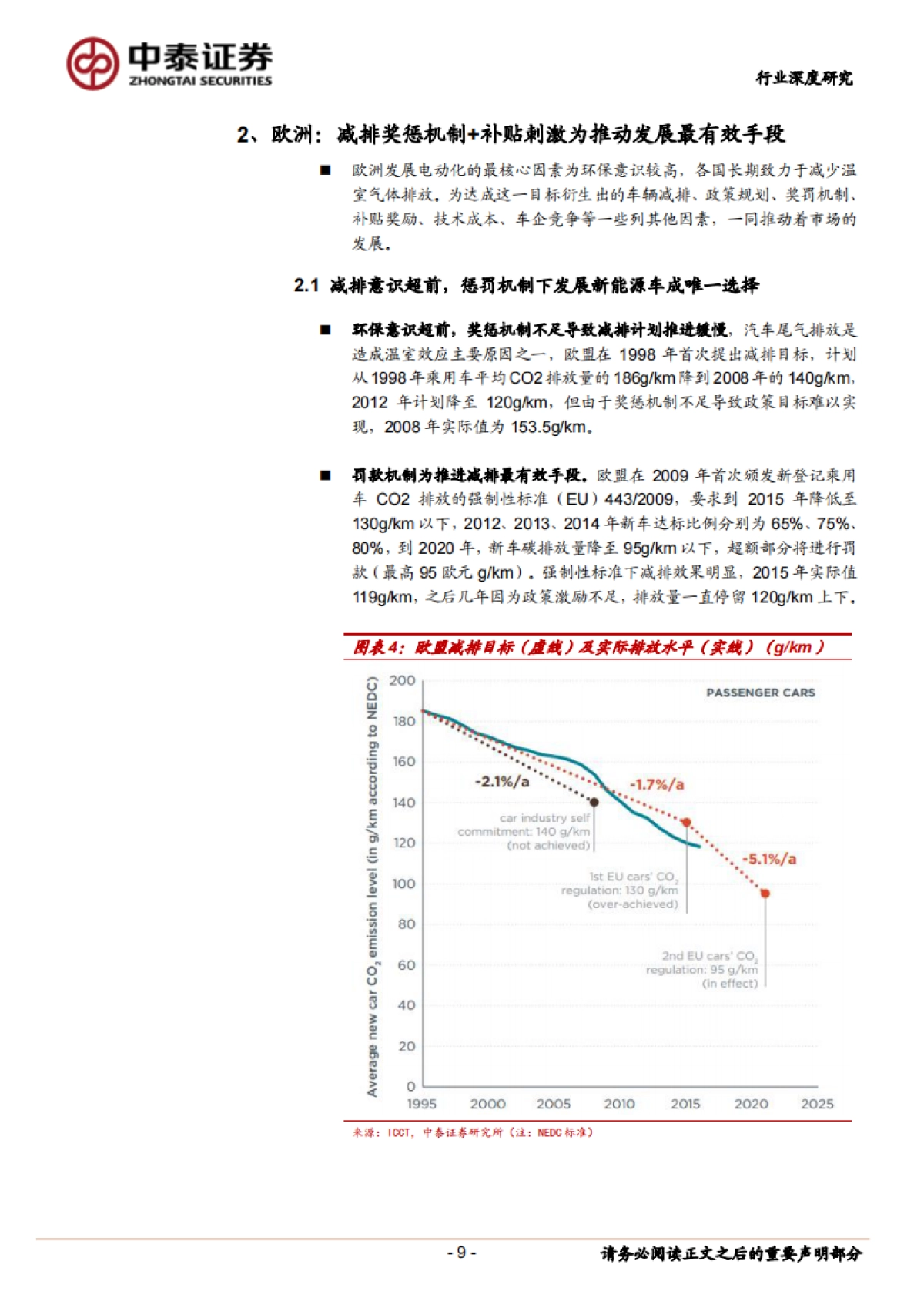 电气设备行业：全球电动车系列，海外新能源汽车政策深度解读-中泰证券-46页_第9页