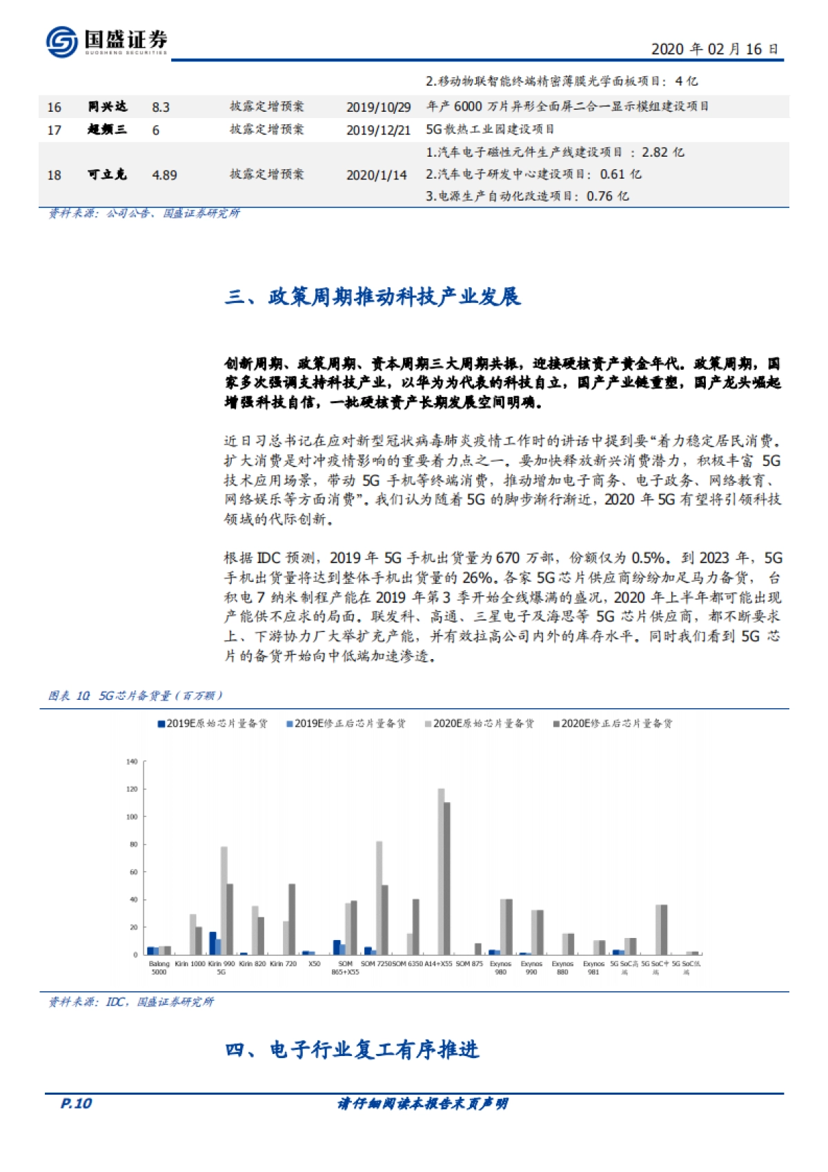 电子行业周报：政策创新齐飞，电子全面看好_第10页