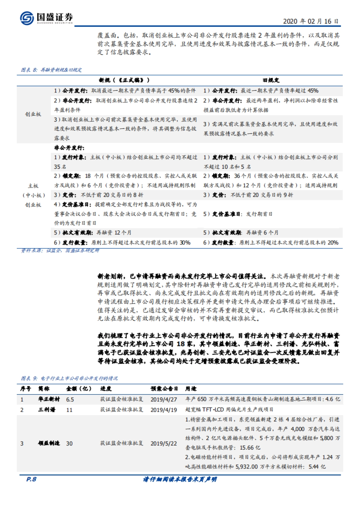 电子行业周报：政策创新齐飞，电子全面看好_第8页