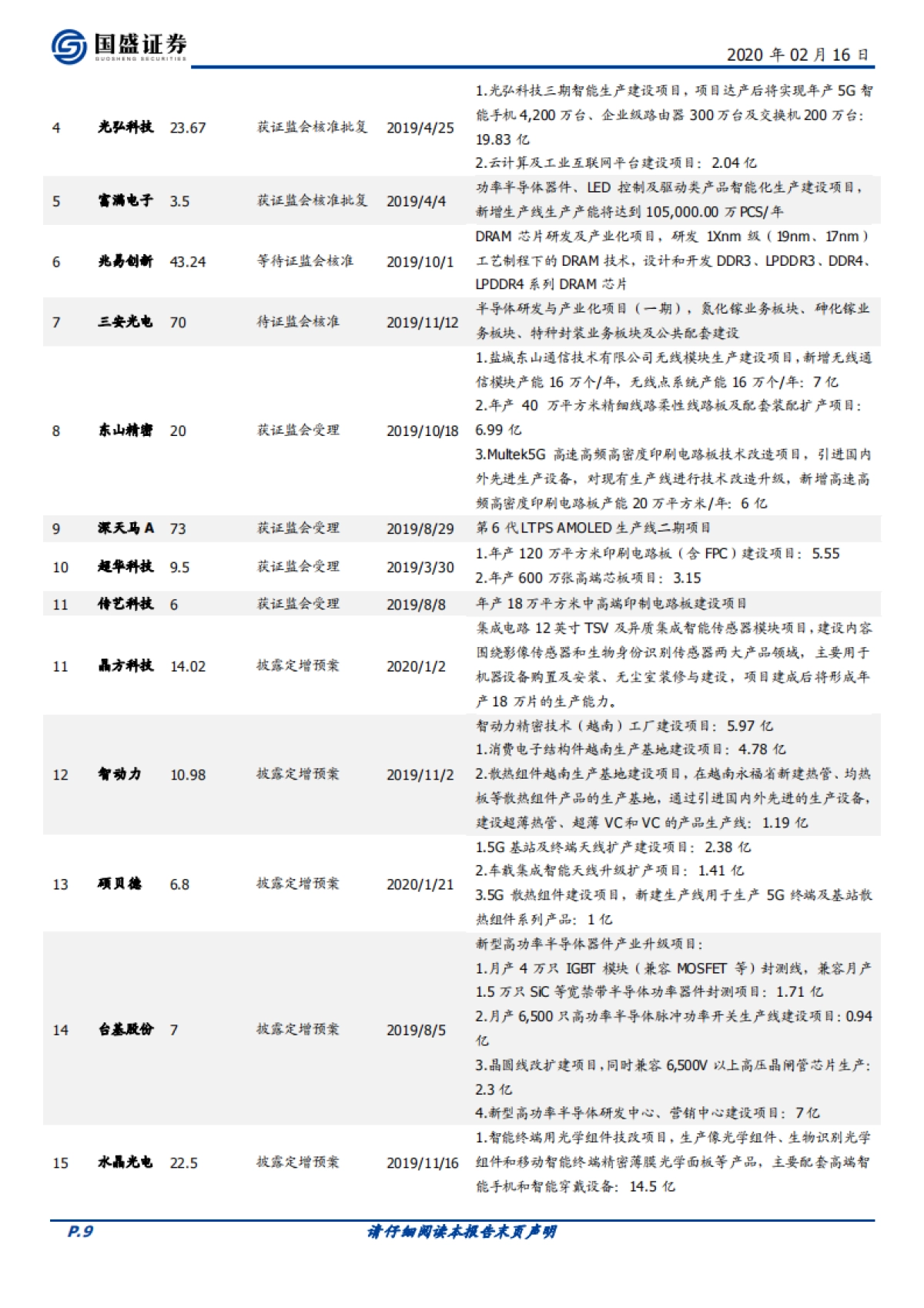 电子行业周报：政策创新齐飞，电子全面看好_第9页