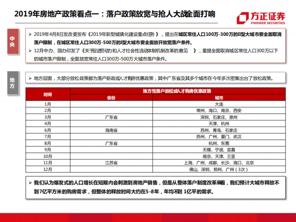 方正证券 从政策、销售、土地等角度看2020年房地产行业：回顾2019，展望2020_第6页