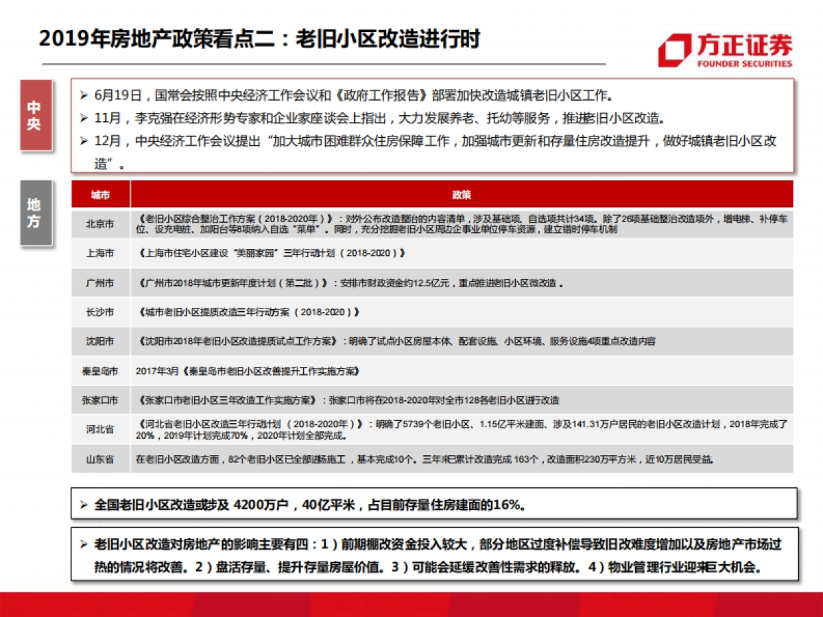 方正证券 从政策、销售、土地等角度看2020年房地产行业：回顾2019，展望2020_第7页