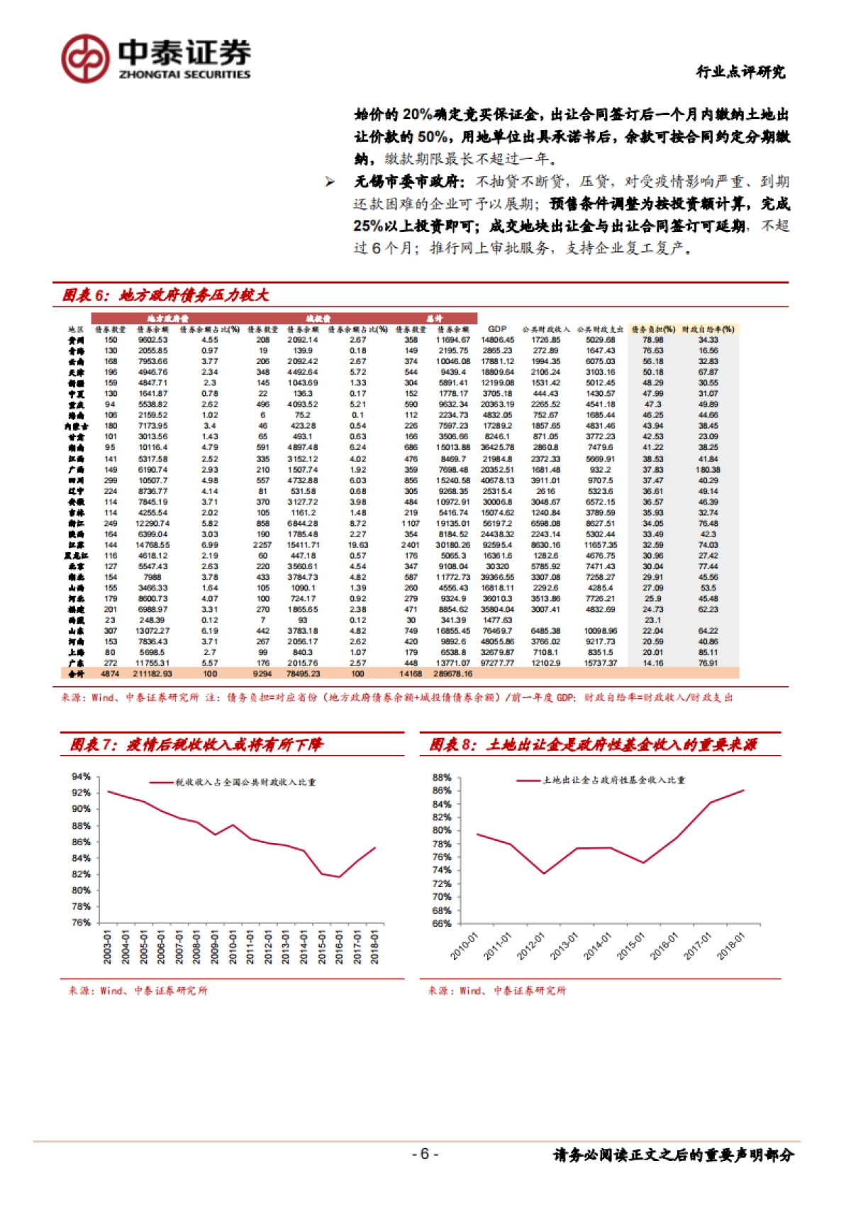 房地产开发：底线思维下，房地产政策放宽值得期待_第6页