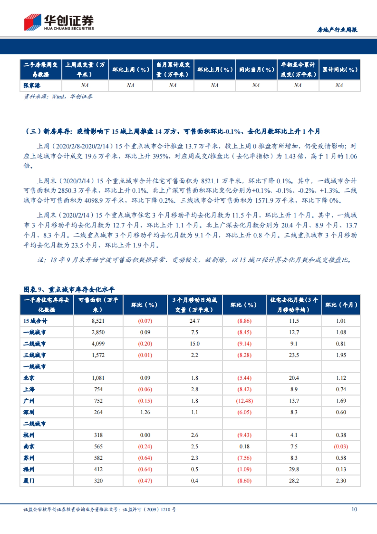 房地产行业周报：逆周期政策力度加大，重申板块行业性机会_第10页