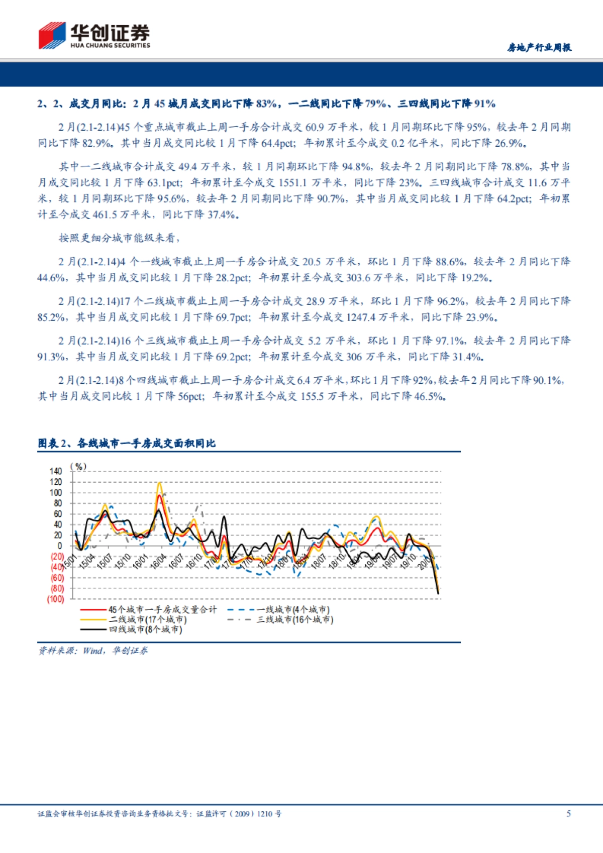 房地产行业周报：逆周期政策力度加大，重申板块行业性机会_第5页