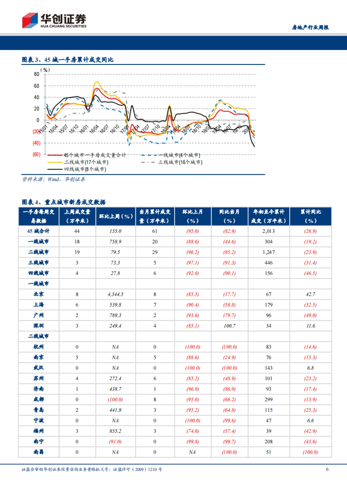 房地产行业周报：逆周期政策力度加大，重申板块行业性机会_第6页