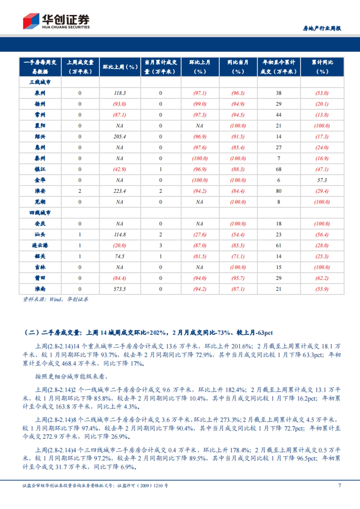 房地产行业周报：逆周期政策力度加大，重申板块行业性机会_第7页