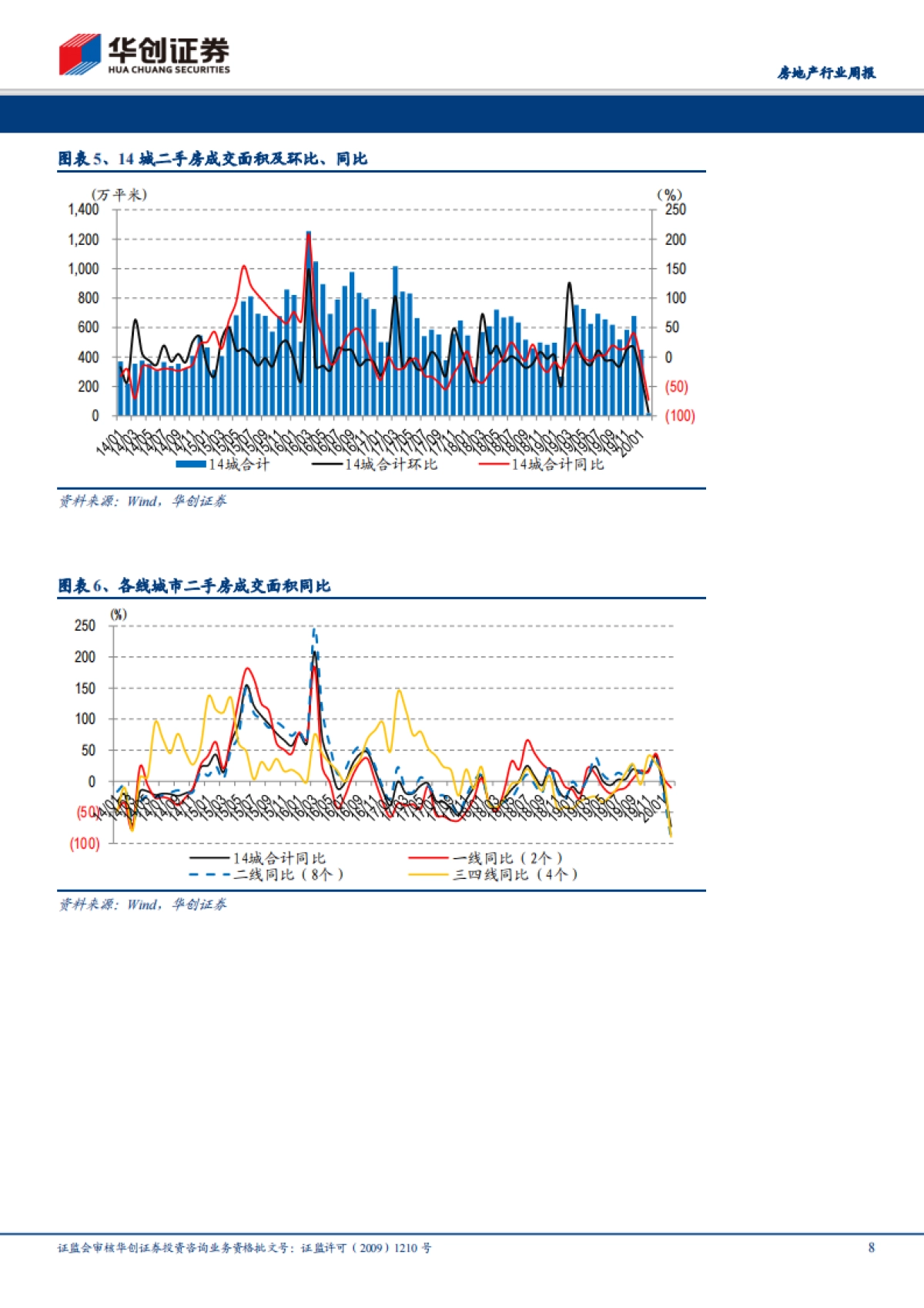 房地产行业周报：逆周期政策力度加大，重申板块行业性机会_第8页