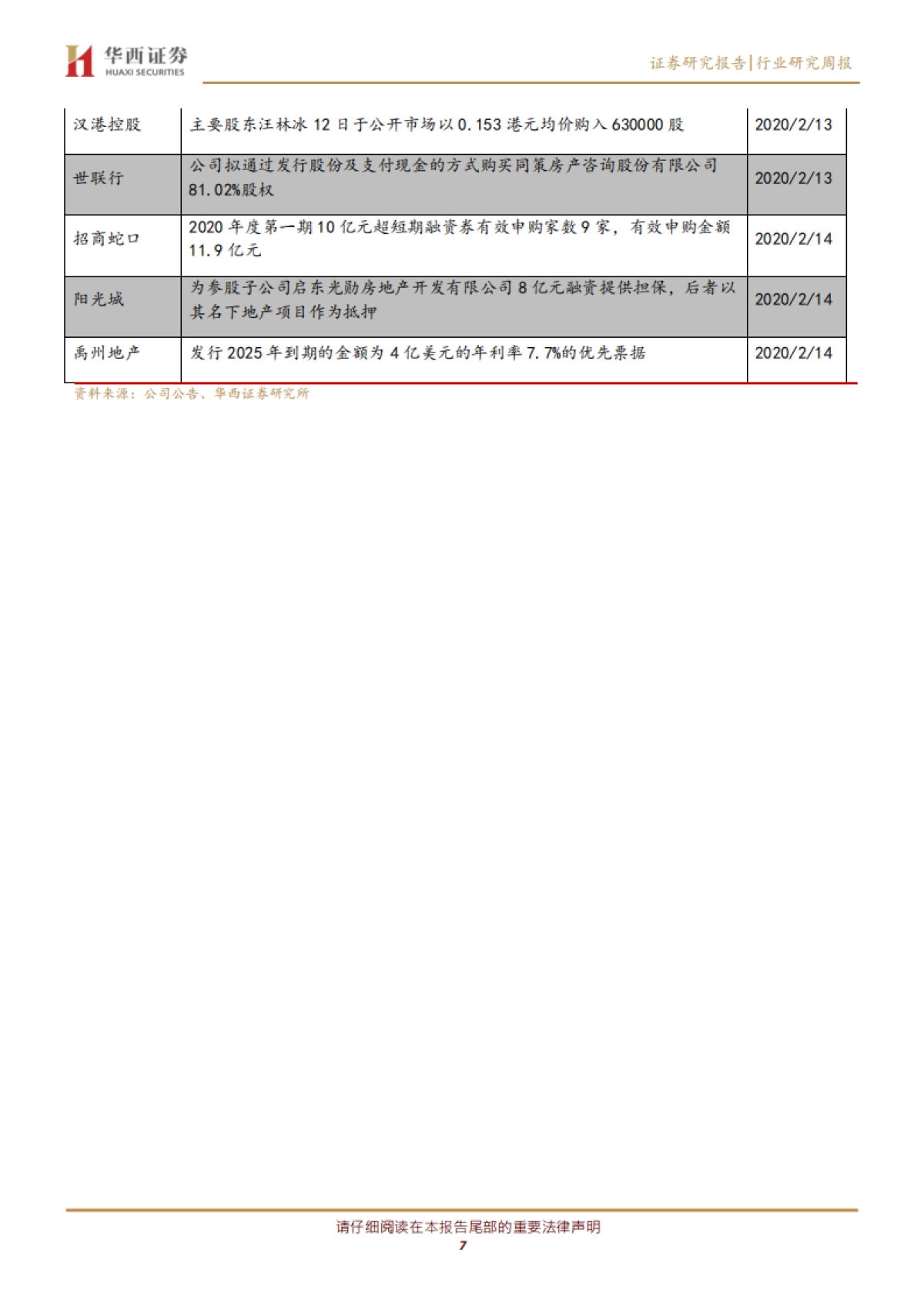 房地产行业周报：销售大幅下滑，多地出台支持政策_第7页