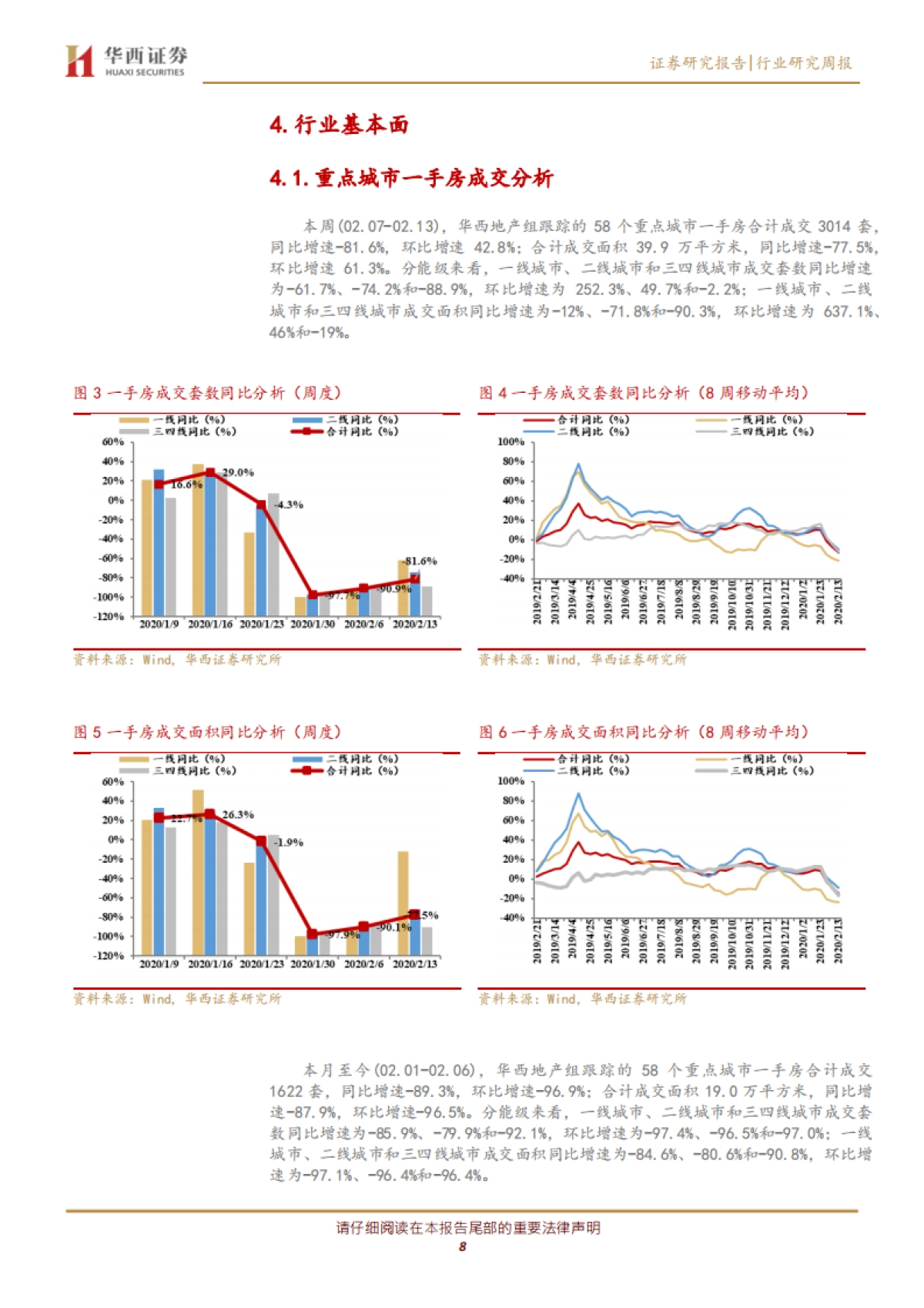 房地产行业周报：销售大幅下滑，多地出台支持政策_第8页