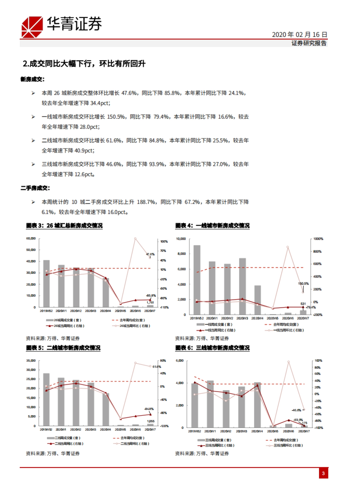 房地产周报（2020年第7周）：多地发布开发商支持政策，板块大幅跑赢大盘_第3页