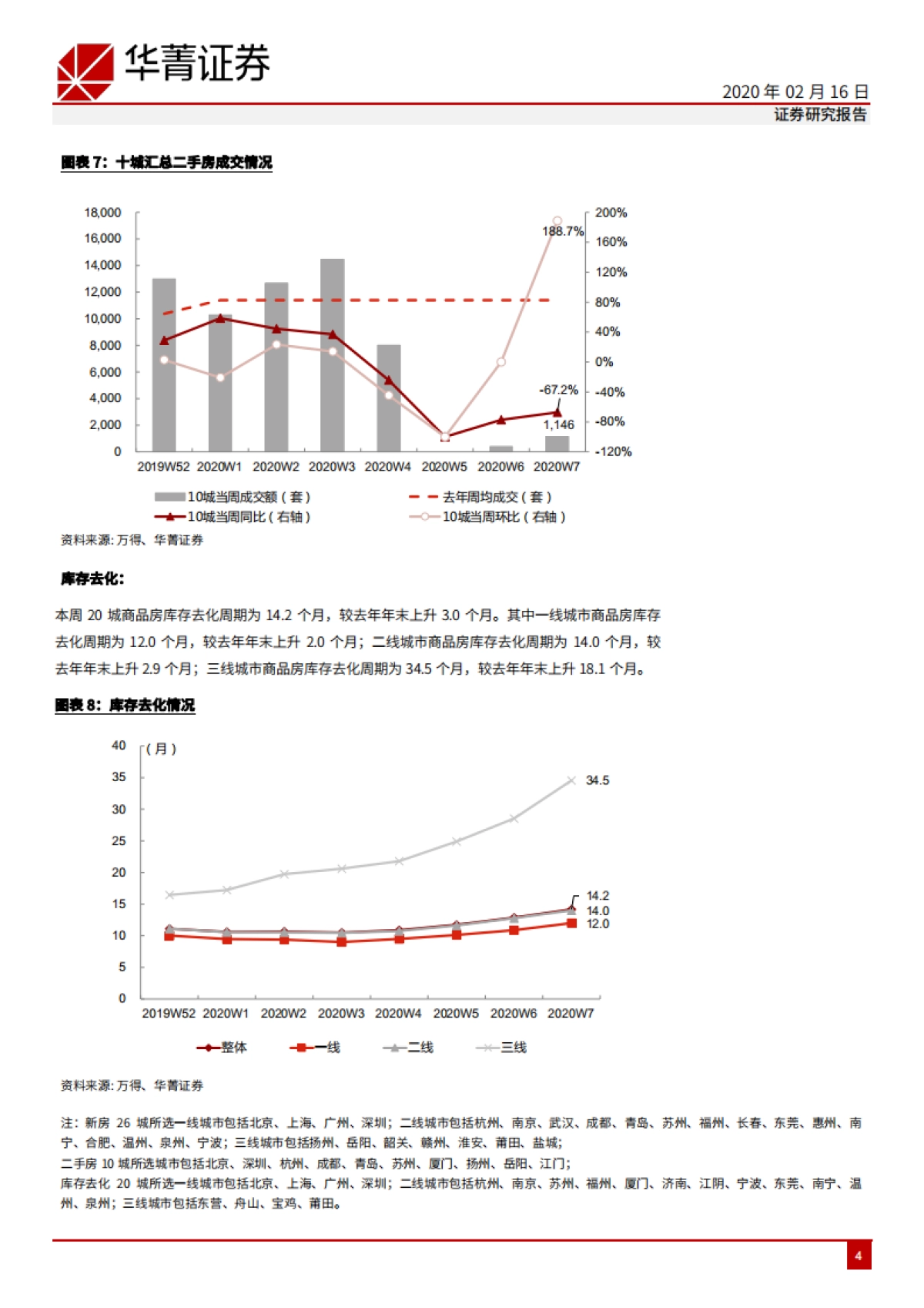 房地产周报（2020年第7周）：多地发布开发商支持政策，板块大幅跑赢大盘_第4页