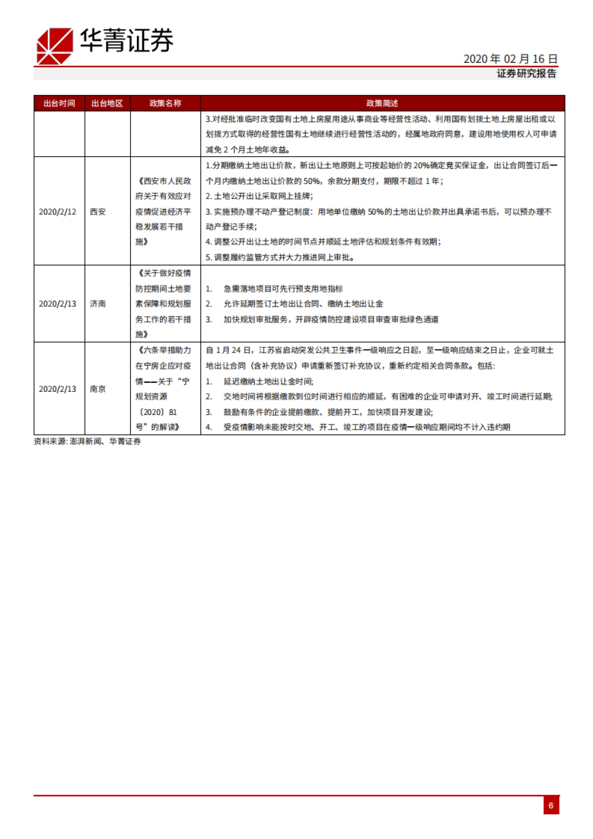 房地产周报（2020年第7周）：多地发布开发商支持政策，板块大幅跑赢大盘_第6页