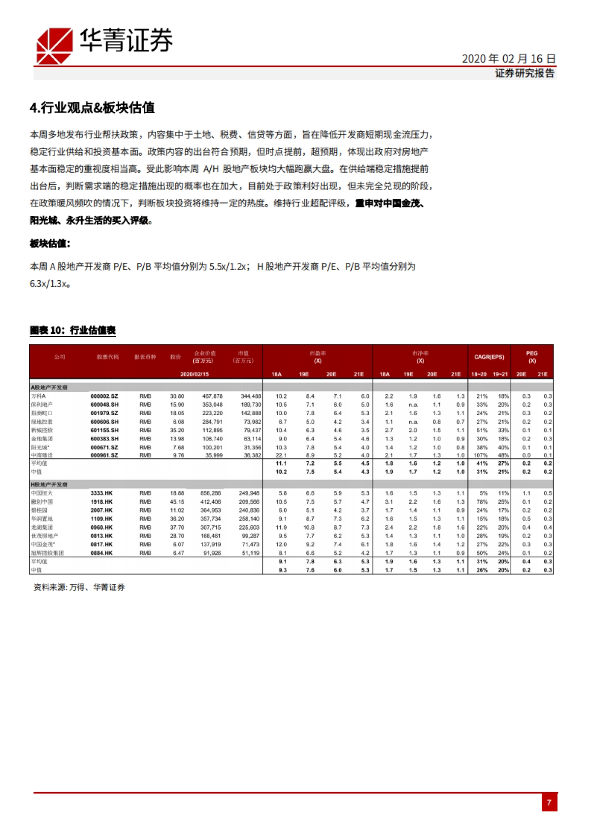 房地产周报（2020年第7周）：多地发布开发商支持政策，板块大幅跑赢大盘_第7页