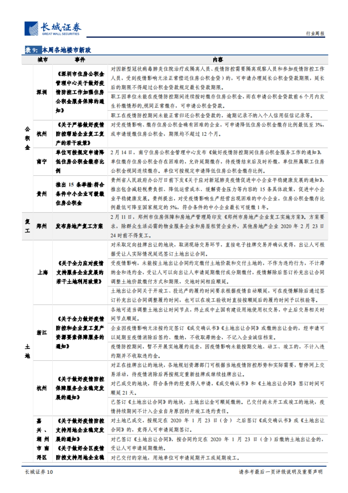 房地产周报2020第7期：房地产市场基本面依然偏弱，各地逆周期调节政策密集出台_第10页