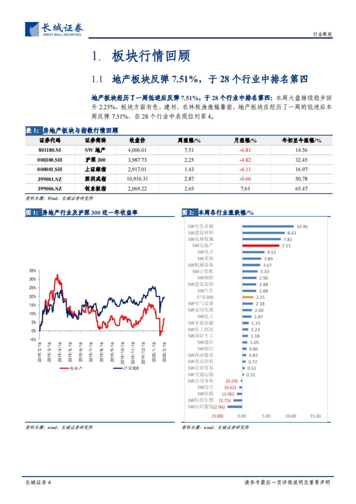 房地产周报2020第7期：房地产市场基本面依然偏弱，各地逆周期调节政策密集出台_第4页