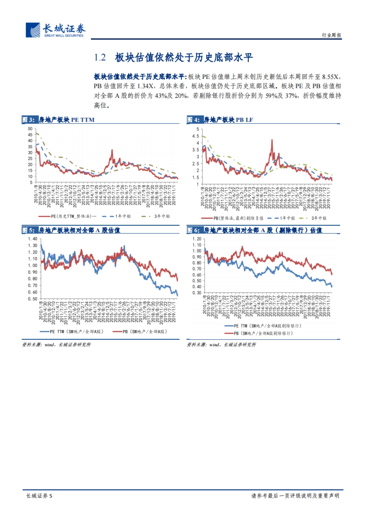 房地产周报2020第7期：房地产市场基本面依然偏弱，各地逆周期调节政策密集出台_第5页