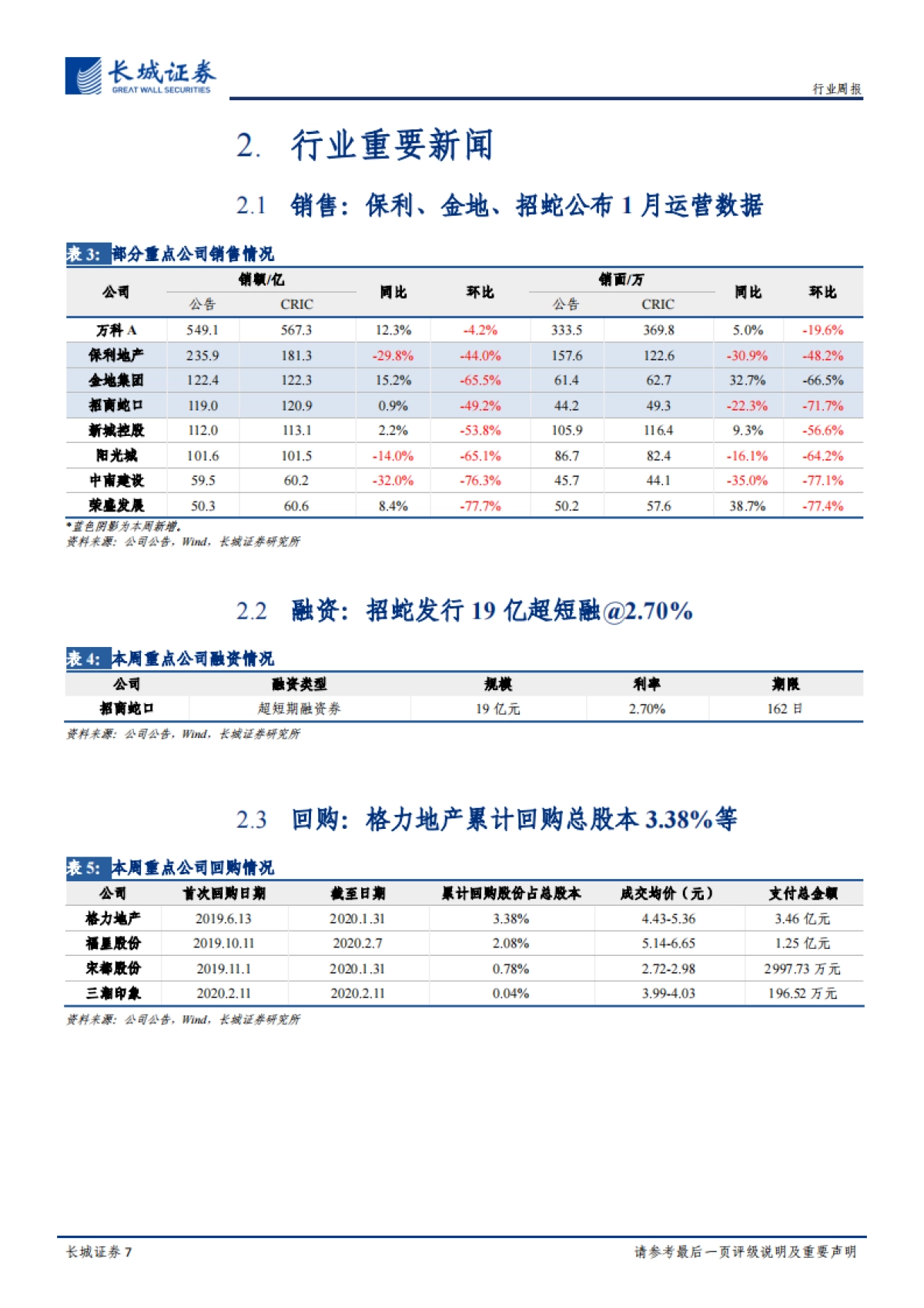 房地产周报2020第7期：房地产市场基本面依然偏弱，各地逆周期调节政策密集出台_第7页