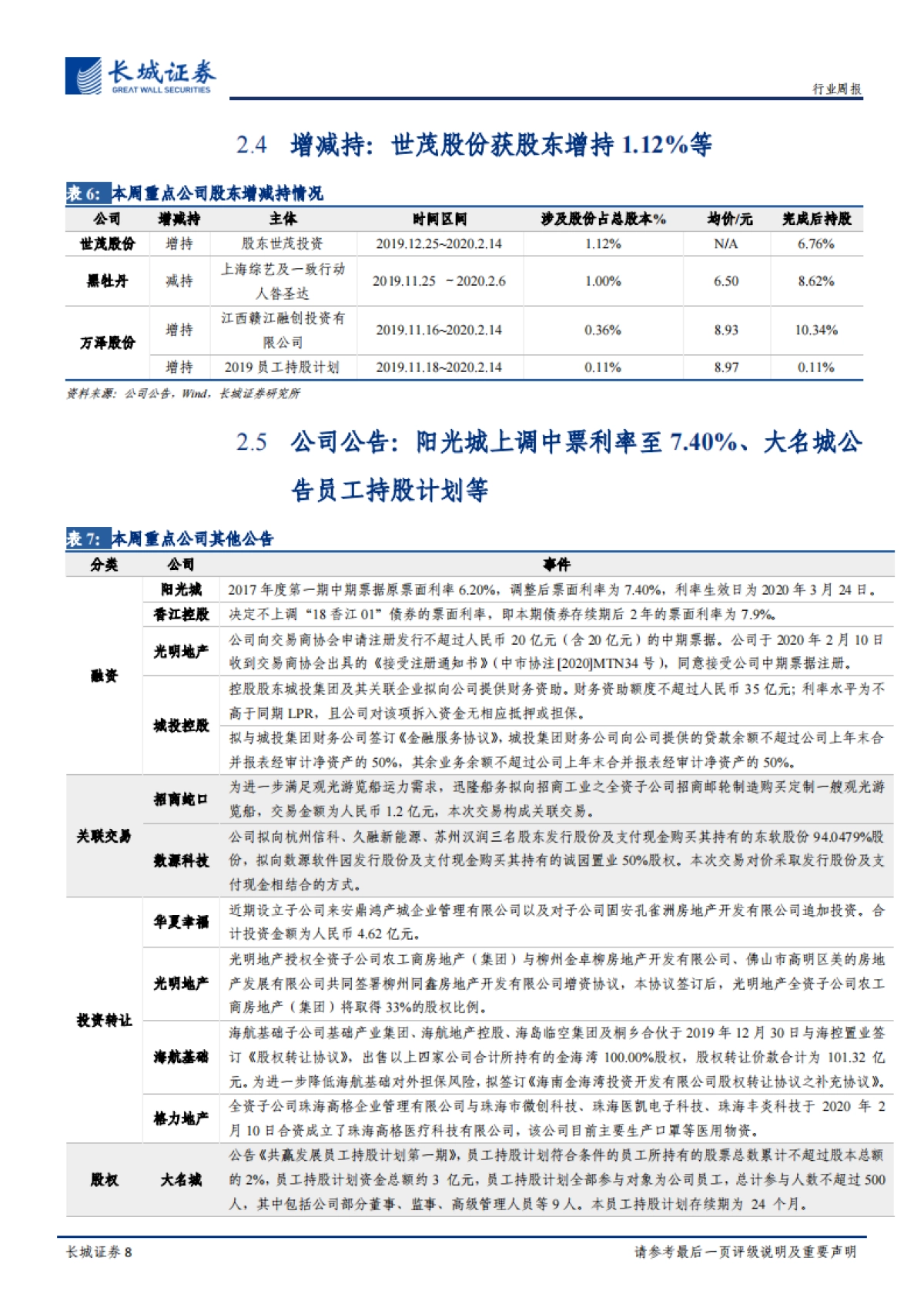 房地产周报2020第7期：房地产市场基本面依然偏弱，各地逆周期调节政策密集出台_第8页