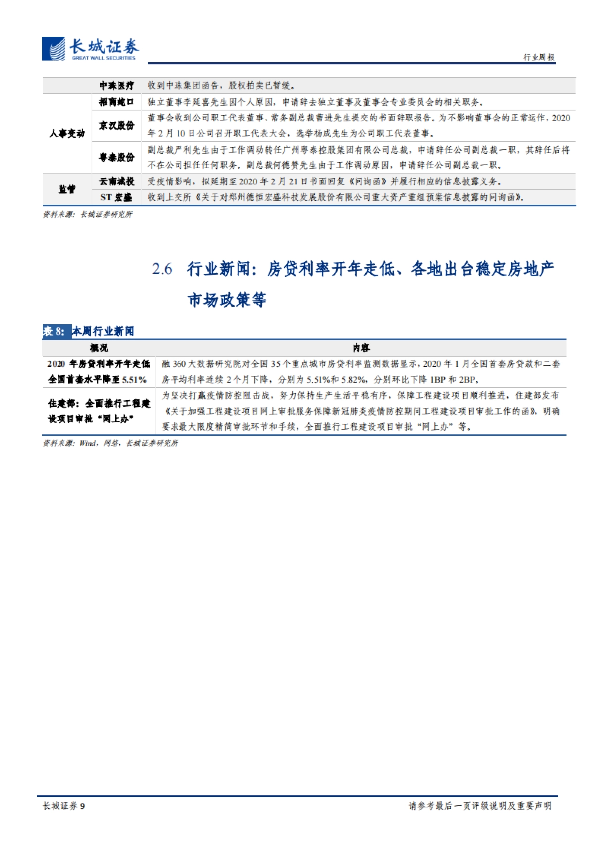 房地产周报2020第7期：房地产市场基本面依然偏弱，各地逆周期调节政策密集出台_第9页