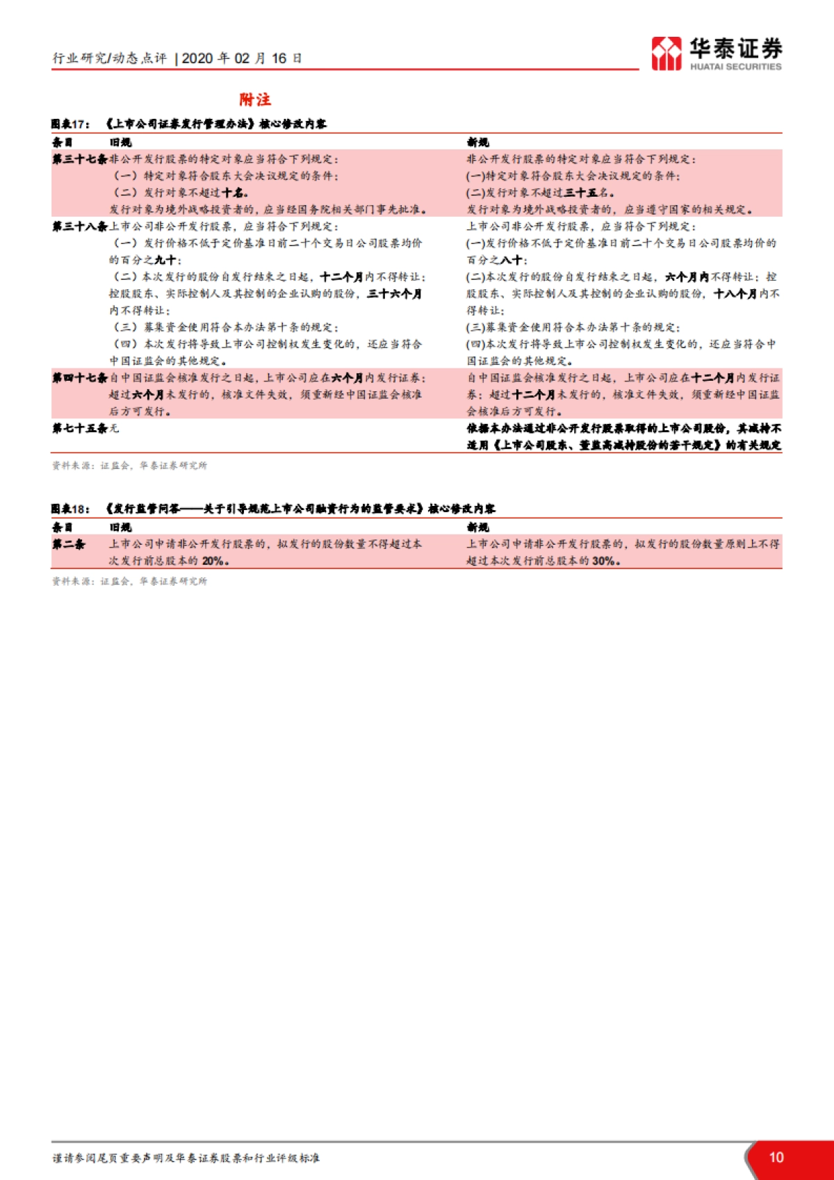 非银行金融：再融资政策专题解读：政策超预期落地，再融资春暖花开_第10页