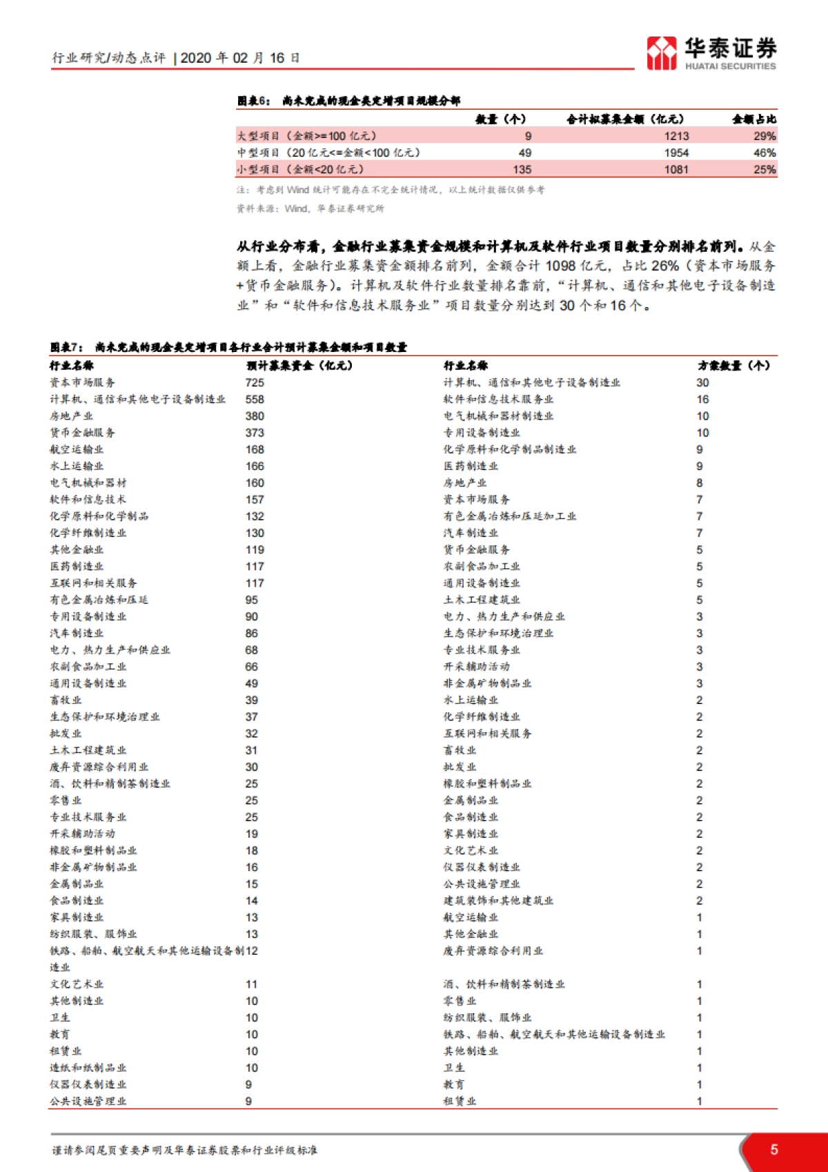 非银行金融：再融资政策专题解读：政策超预期落地，再融资春暖花开_第5页