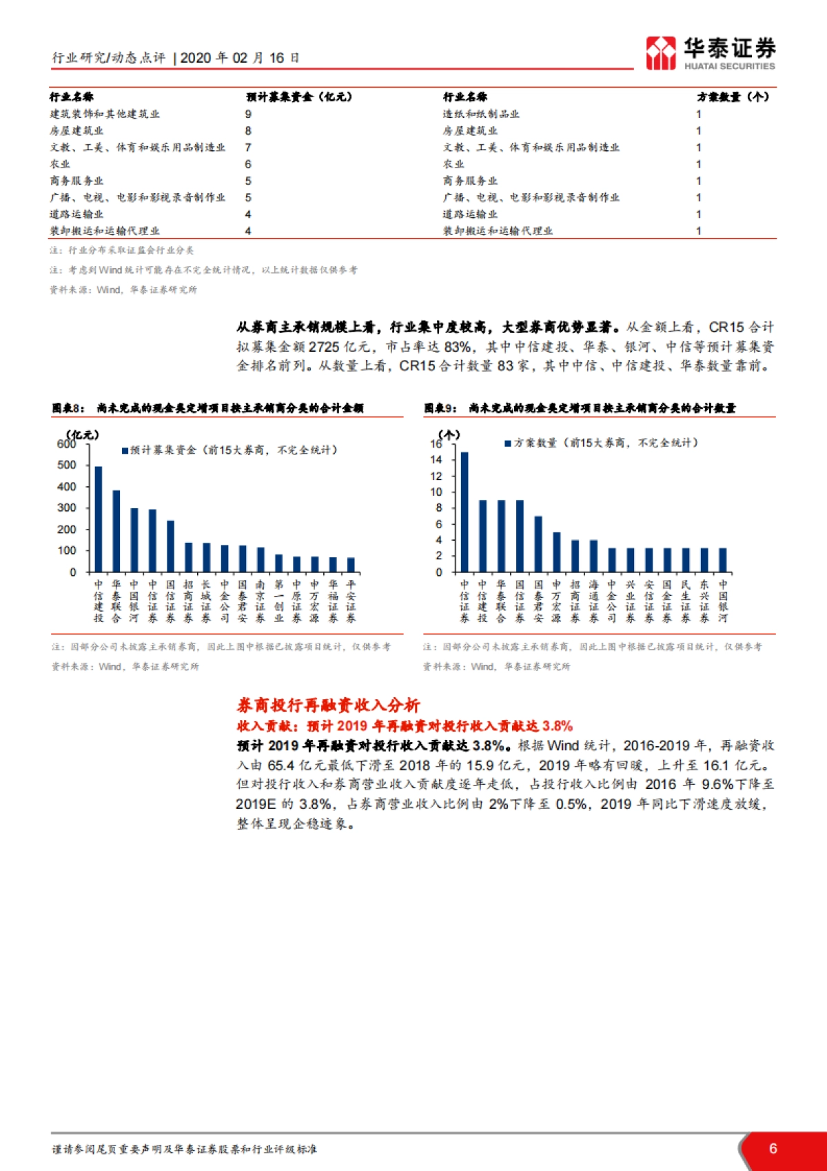 非银行金融：再融资政策专题解读：政策超预期落地，再融资春暖花开_第6页