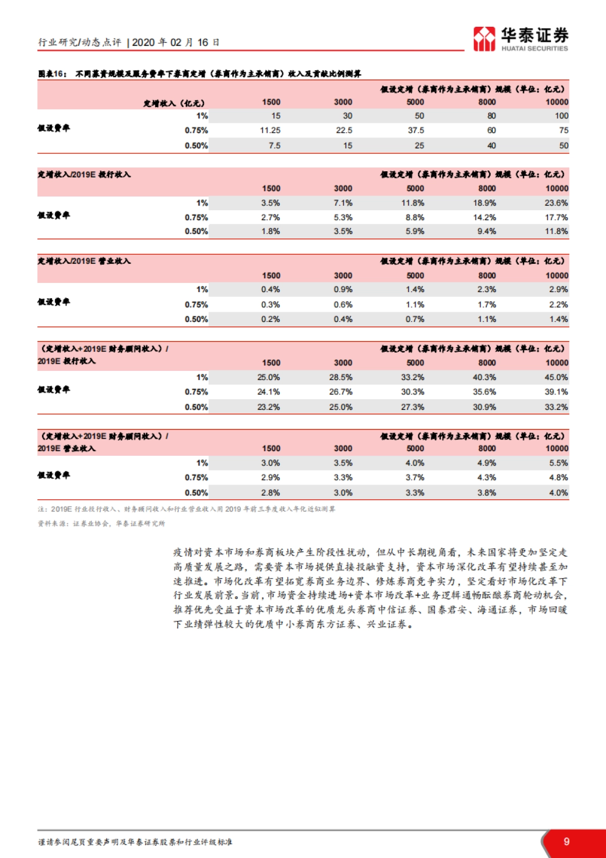 非银行金融：再融资政策专题解读：政策超预期落地，再融资春暖花开_第9页