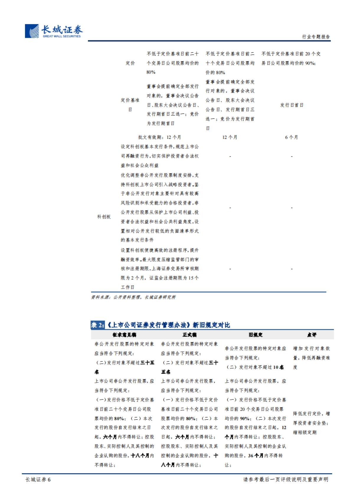 非银行金融行业：关于修改《创业板上市公司证券发行管理暂行办法》的决定等的专题评析：2020年决胜全面建设小康之年，资本市场政策助力市场化发展_第6页