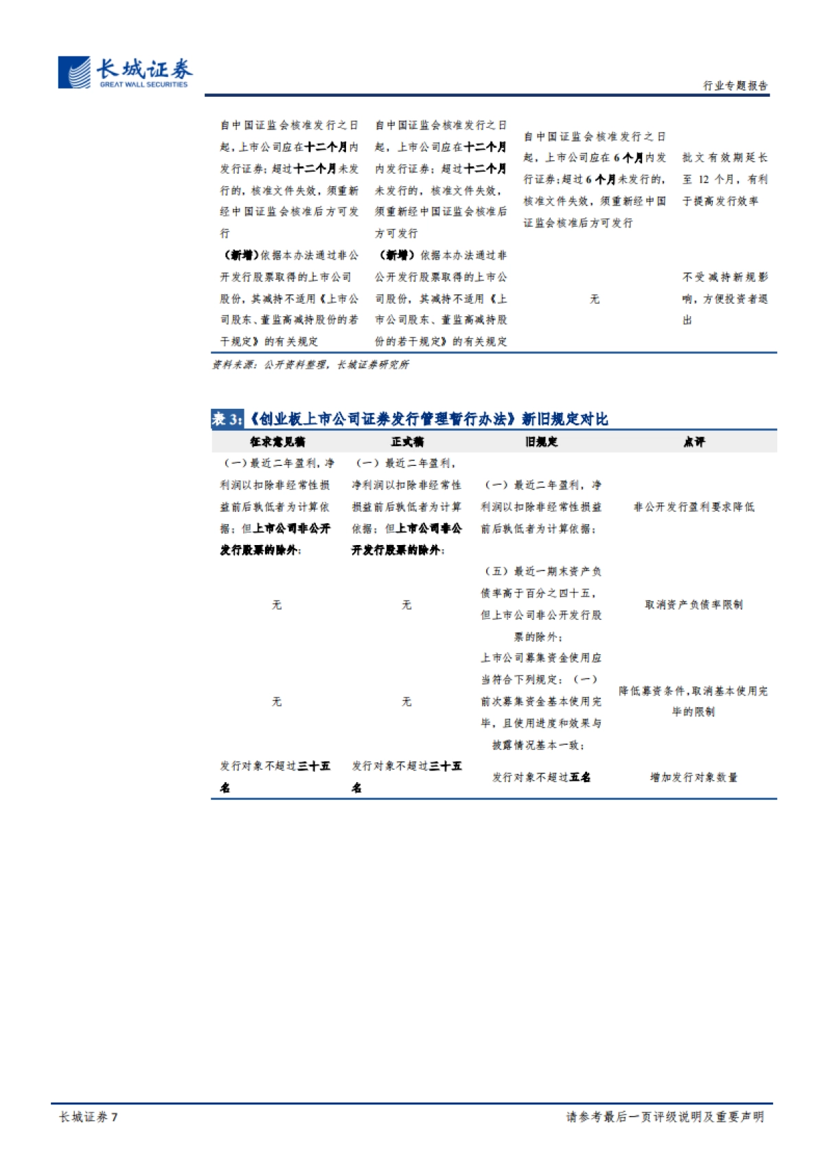 非银行金融行业：关于修改《创业板上市公司证券发行管理暂行办法》的决定等的专题评析：2020年决胜全面建设小康之年，资本市场政策助力市场化发展_第7页
