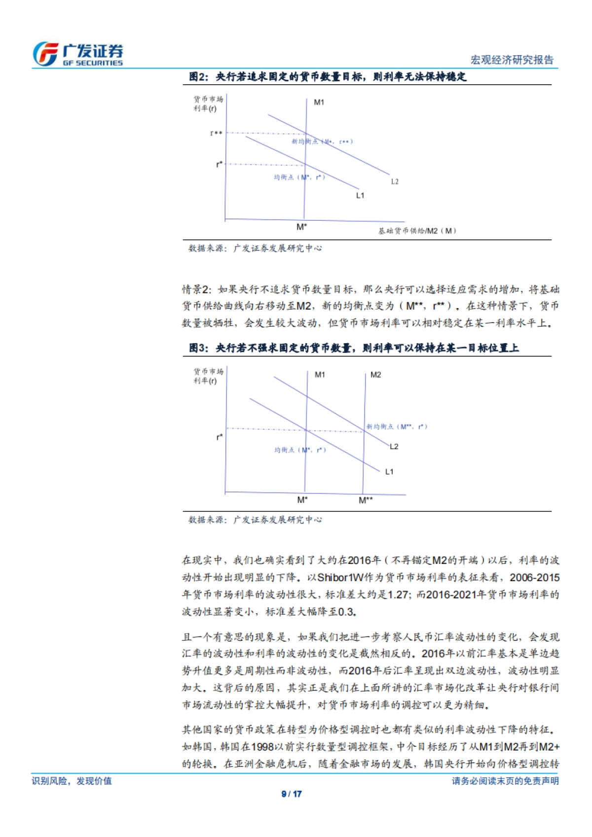 广发宏观：货币政策分析框架-广发证券_第9页